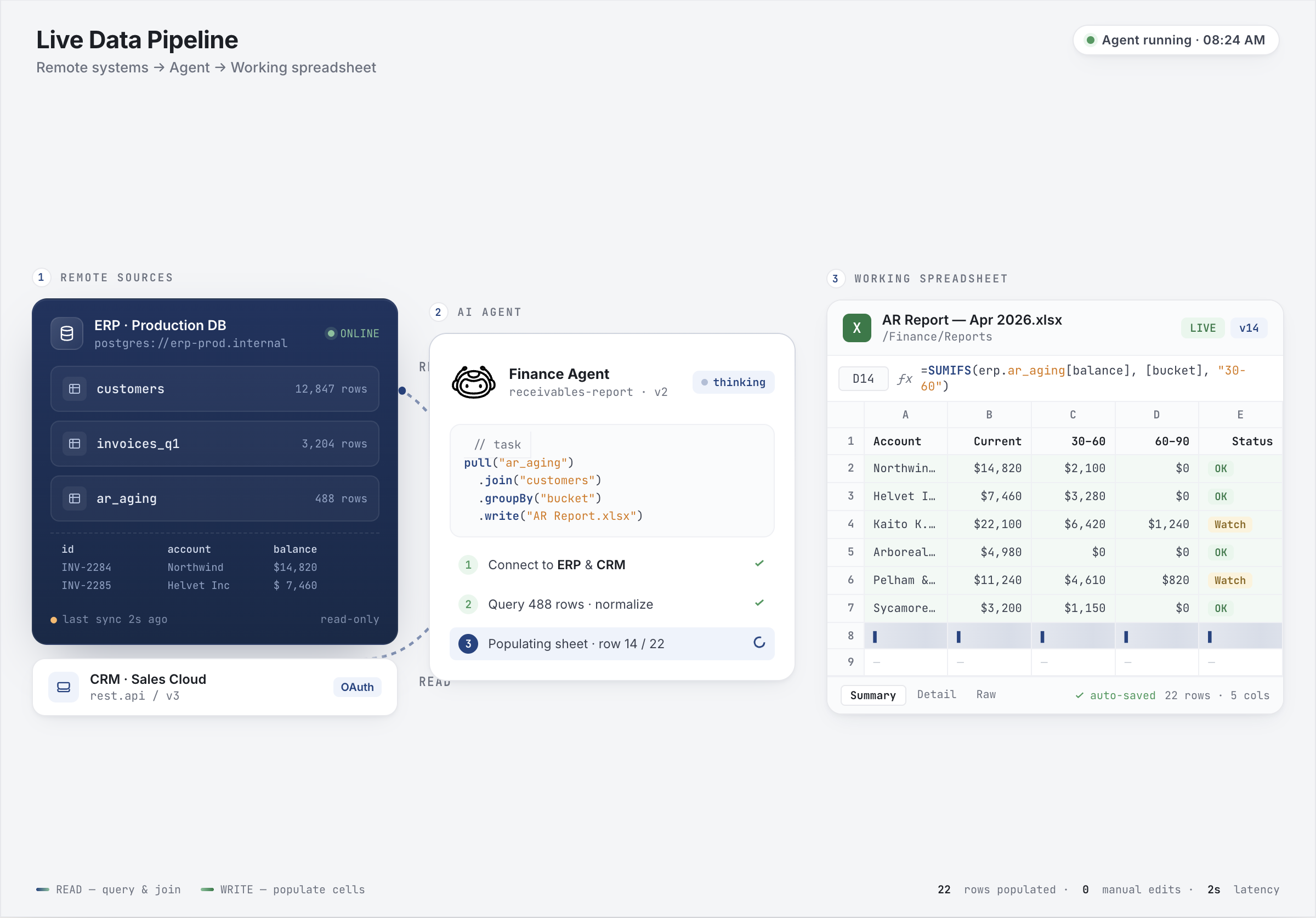 WebPal 4 Integration: Financial Data Analysis